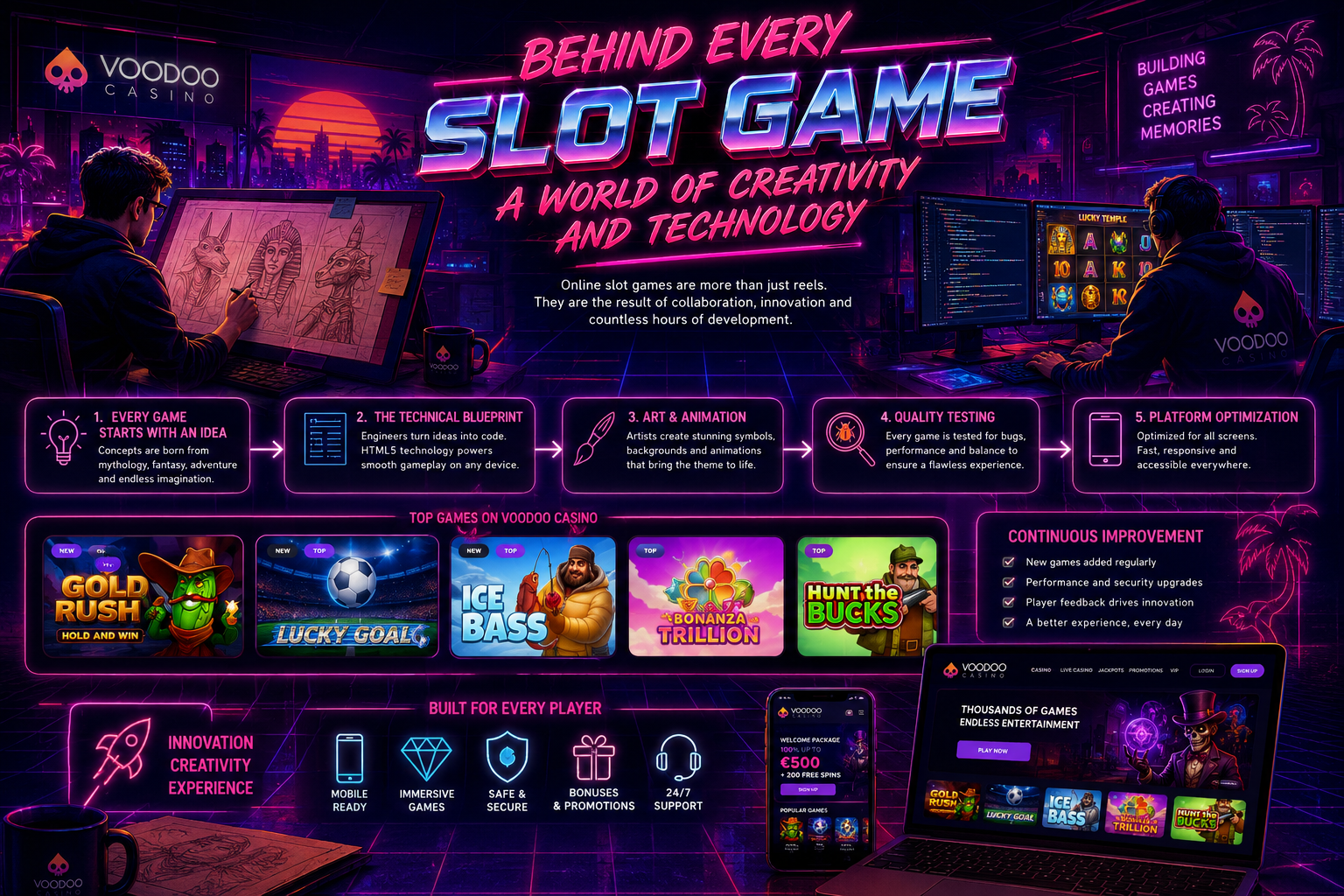 The Creative Process Behind Modern Online Slot Development